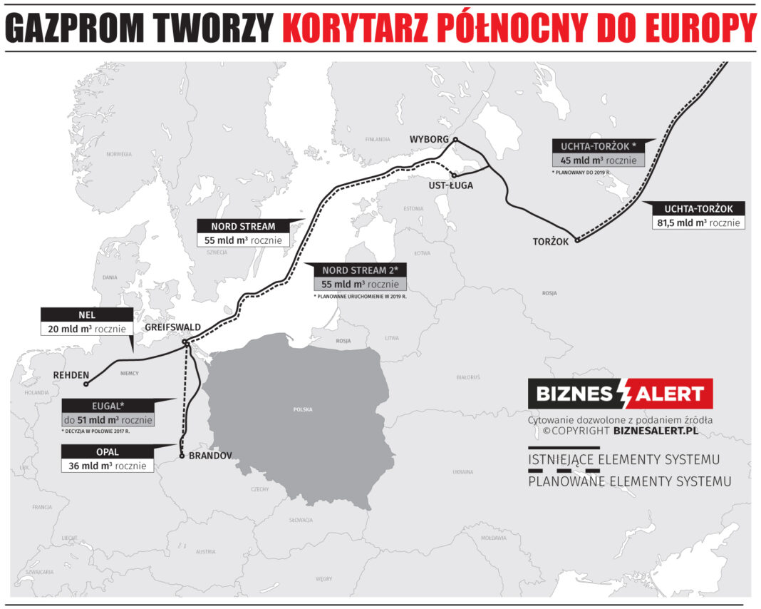 Korytarz Północny. Grafika: BiznesAlert.pl