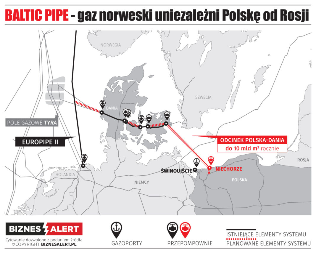 Baltic Pipe. Grafika: BiznesAlert.pl