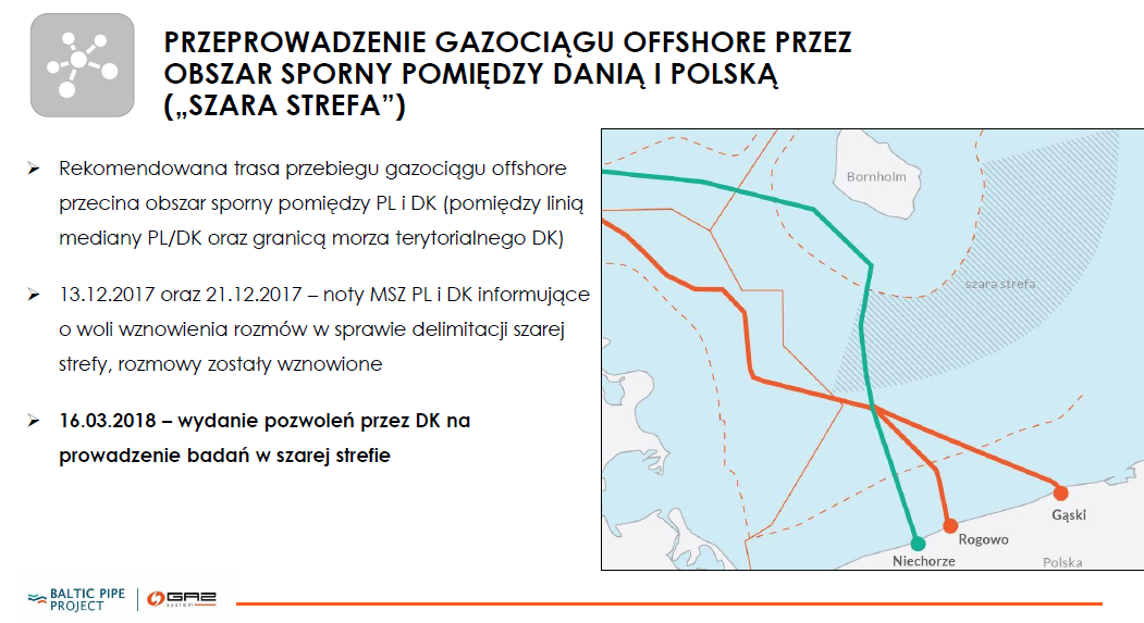 Baltic Pipe a szara strefa Dania-Polska. Grafika: Biuro Pełnomocnika