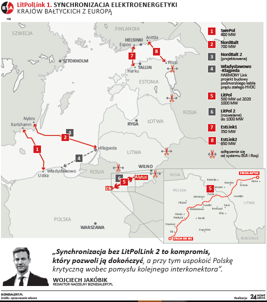 Synchronizacja krajów Bałtyckich. Grafika: BiznesAlert.pl