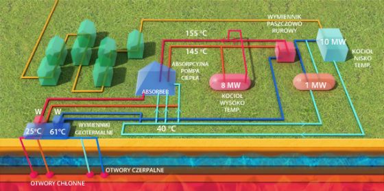Geotermia Pyrzyce. Fot. GP