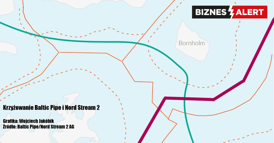 Krzyżowanie Baltic Pipe i Nord Stream 2. Grafika: Wojciech Jakóbik/BiznesAlert.pl