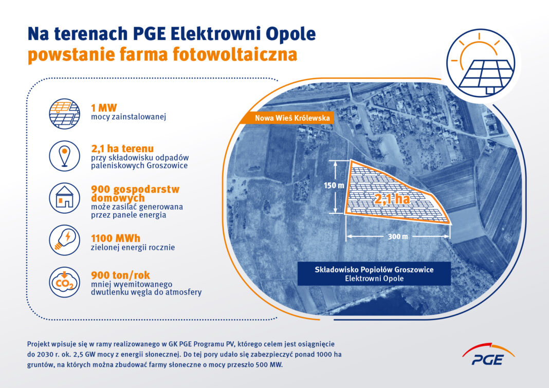 Farma fotowoltaiczna w Elektrowni Opole. Grafika: Polska Grupa Energetyczna