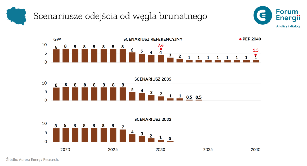 fot. Forum Energii