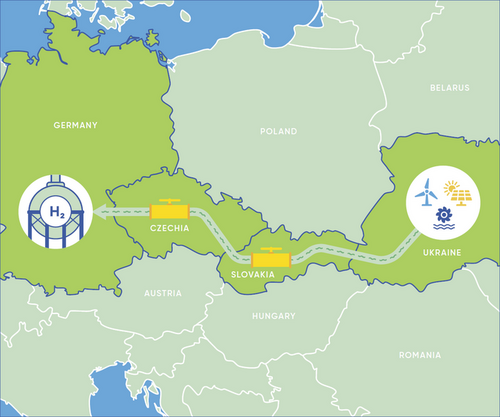 Autostrada wodorowa w Europie Środkowej. Grafika: Eustream