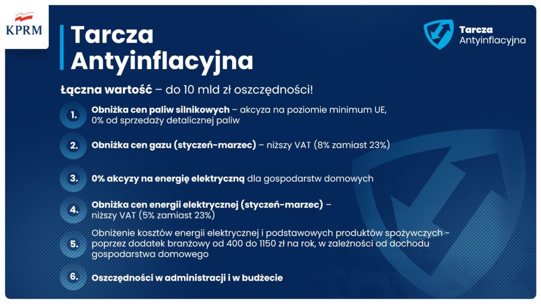 Założenia tarczy antyinflacyjnej. Grafika: Kancelaria Premiera