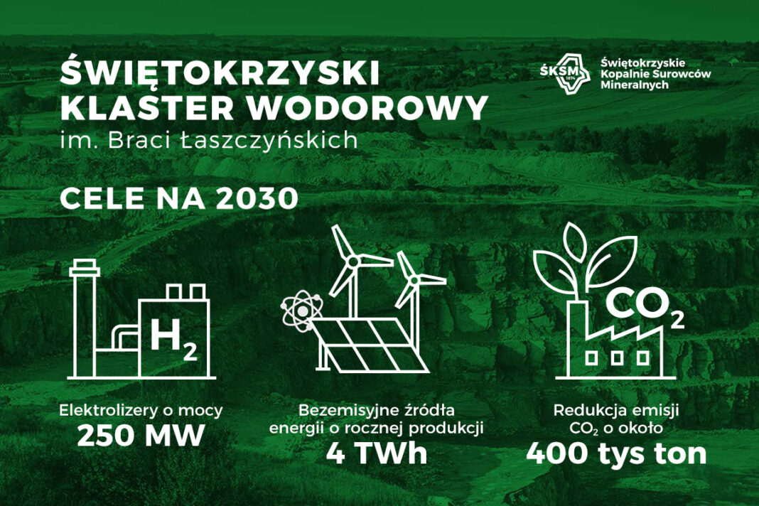 Źródło: Świętokrzyskie Kopalnie Surowców Mineralnych