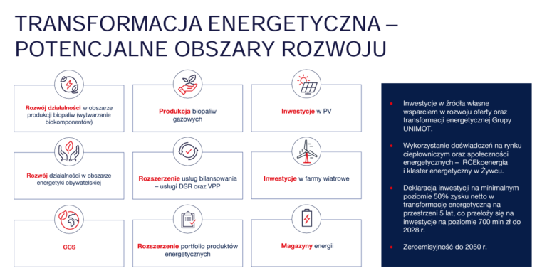 Unimot ujawnił nową strategię. Planuje zwiększyć rolę zielonej energii